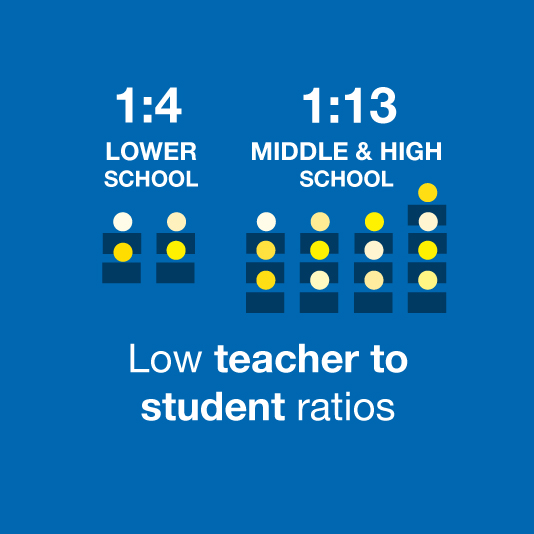 Low student teacher ratio